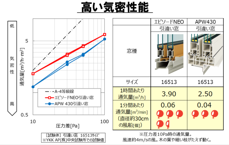 樹脂サッシ（窓）の防音・遮音性について。快適な生活に望ましい音環境を実現！ 「創る家」日生ハウジング