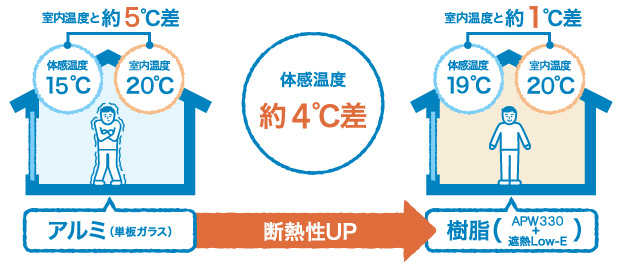 樹脂窓 YKKAP 冬