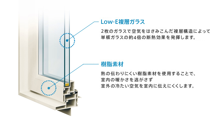 樹脂窓とは? 断熱性 気密性